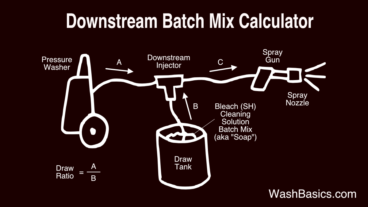 Downstream Batch Mix Calculator