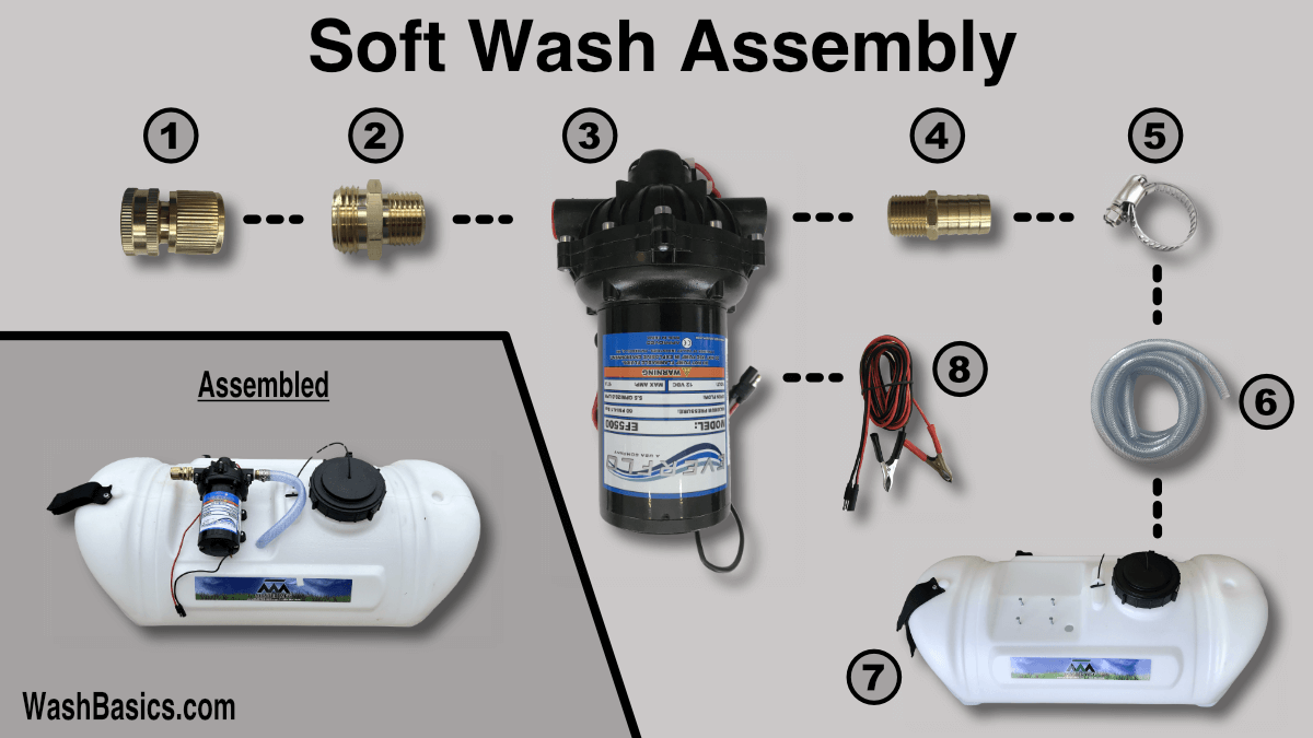 Soft Wash Assembly